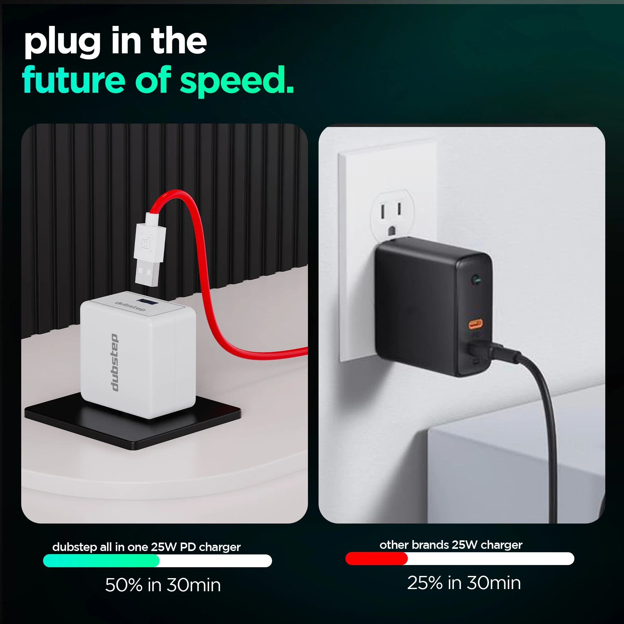 Sprint All In One 25W 5A Fast Charging Adapter with Cable (USB To Type-C) - Image 5