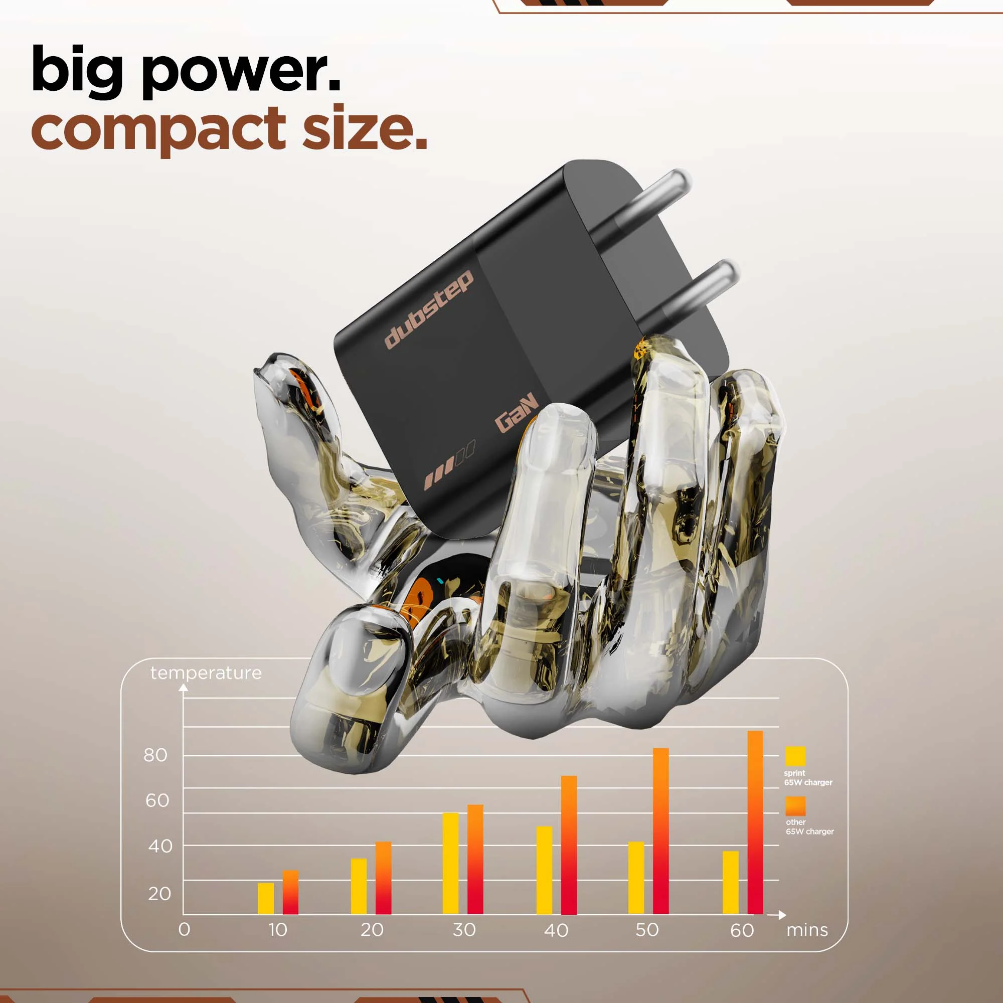 Sprint 90W GaN Superfast Wall Charger - Image 12