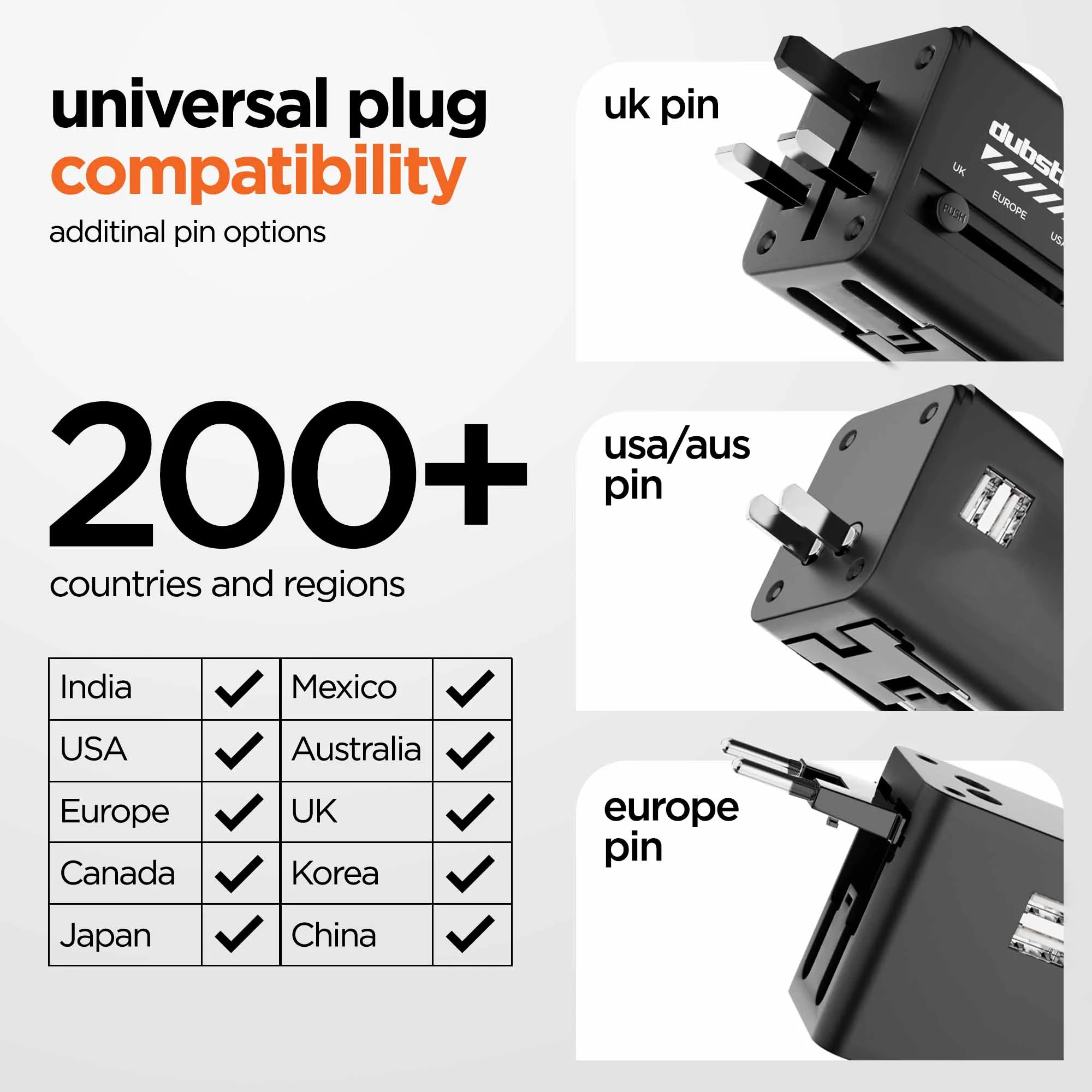Voyager 12W Travel Charger - Image 6