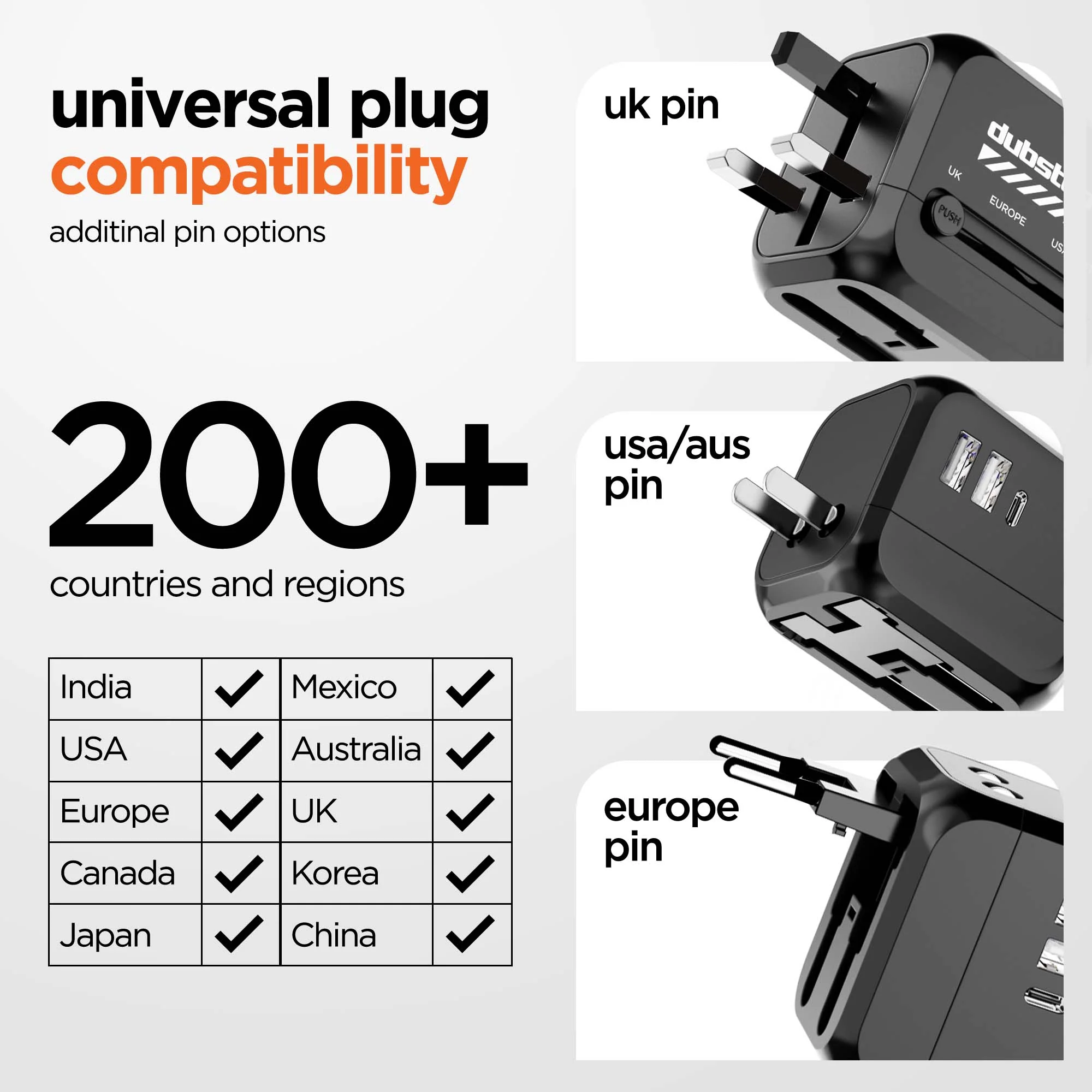 Voyager 25W Travel Charger - Image 3