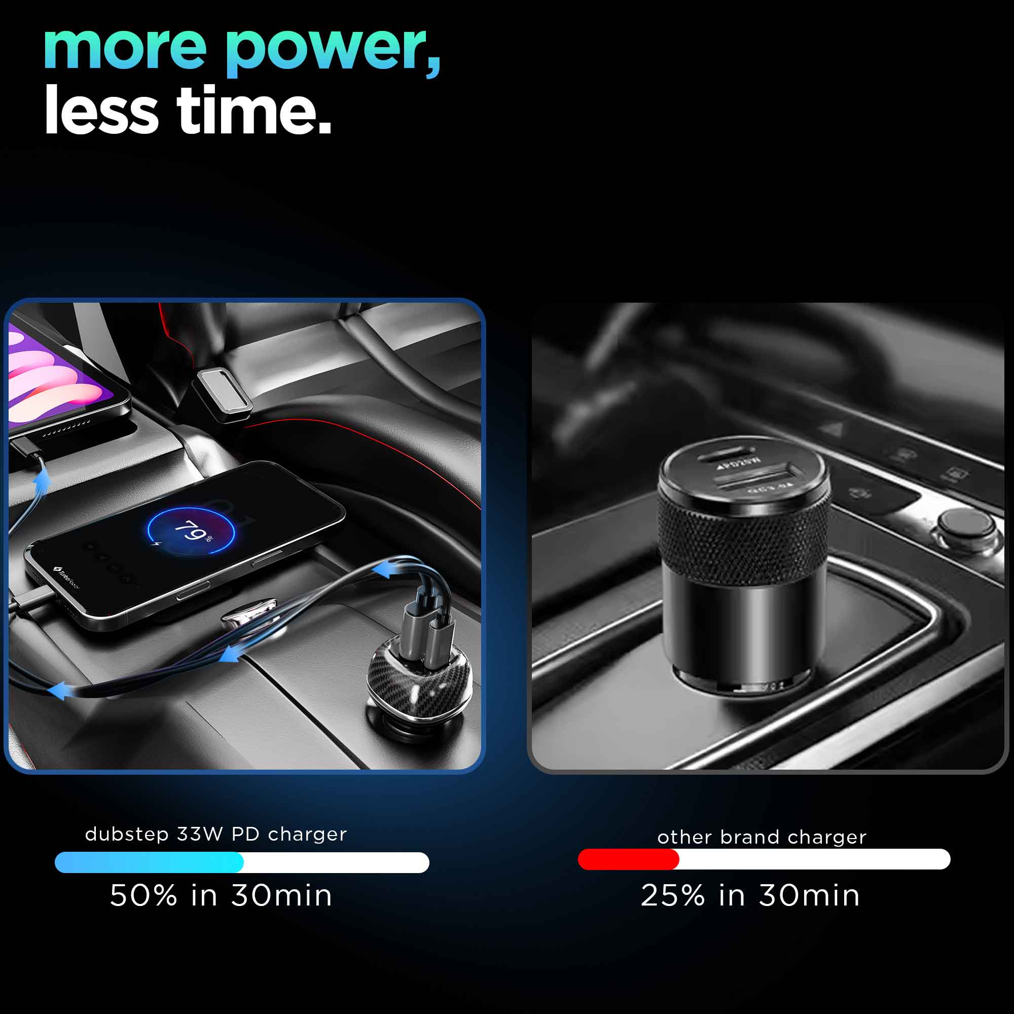 Zap 51W Car Charger - Image 9
